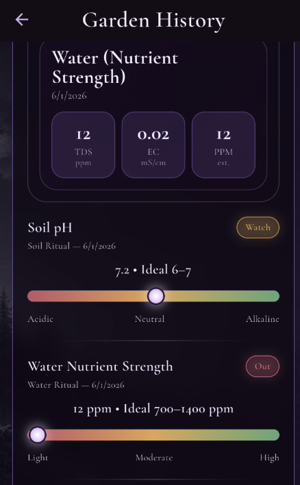 Garden history page preview