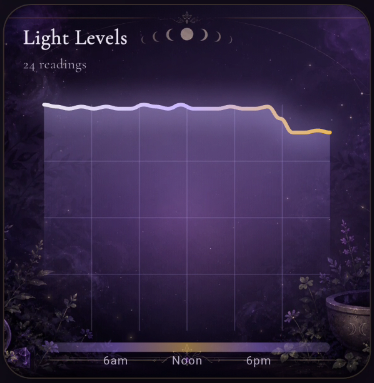 Garden Grimoire light chart preview