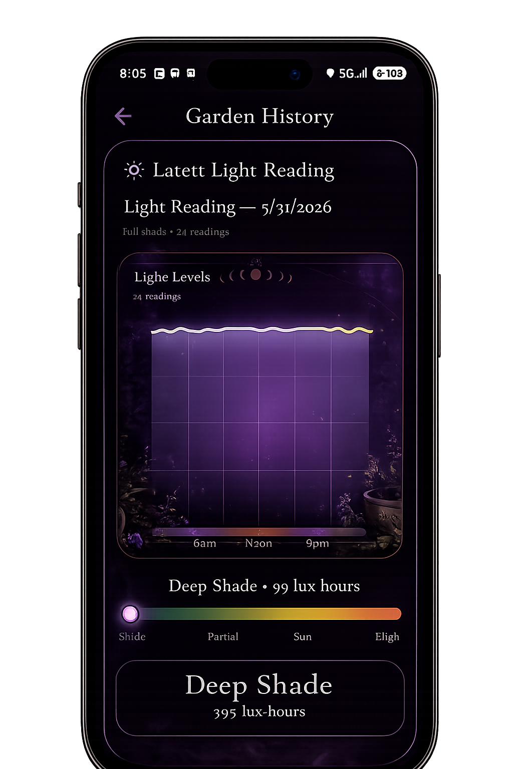 Light exposure chart mockup